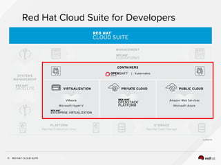 INSERT DESIGNATOR, IF NEEDED
Red Hat Cloud Suite for Developers
11 RED HAT CLOUD SUITE
 
