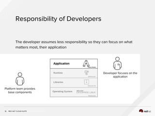 INSERT DESIGNATOR, IF NEEDED
Responsibility of Developers
16
The developer assumes less responsibility so they can focus on what
matters most, their application
Developer focuses on the
application
Platform team provides
base components
RED HAT CLOUD SUITE
 