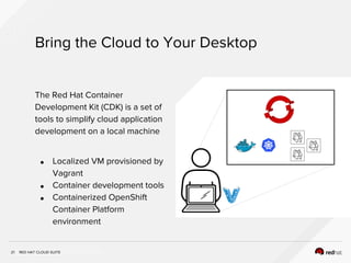 INSERT DESIGNATOR, IF NEEDED
Bring the Cloud to Your Desktop
21
The Red Hat Container
Development Kit (CDK) is a set of
tools to simplify cloud application
development on a local machine
● Localized VM provisioned by
Vagrant
● Container development tools
● Containerized OpenShift
Container Platform
environment
RED HAT CLOUD SUITE
 