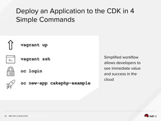 INSERT DESIGNATOR, IF NEEDED
Deploy an Application to the CDK in 4
Simple Commands
22
Simplified workflow
allows developers to
see immediate value
and success in the
cloud
vagrant up
oc login
oc new-app cakephp-example
vagrant ssh
RED HAT CLOUD SUITE
 