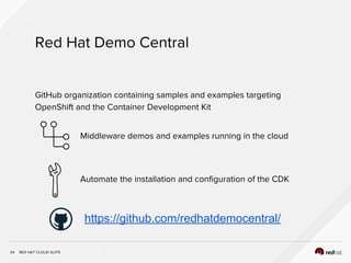 INSERT DESIGNATOR, IF NEEDED
Red Hat Demo Central
24
GitHub organization containing samples and examples targeting
OpenShift and the Container Development Kit
https://github.com/redhatdemocentral/
Automate the installation and configuration of the CDK
Middleware demos and examples running in the cloud
RED HAT CLOUD SUITE
 