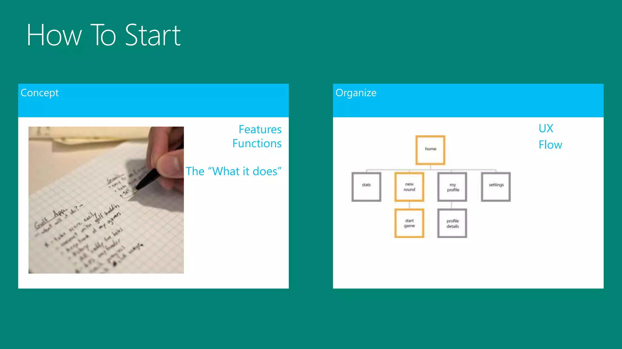 Concept
Features
Functions
The “What it does”
Organize
UX
Flow
 