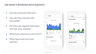 19 Grow with Google
SEE WHAT’S WORKING WITH INSIGHTS
● How do searchers find you?
● How do they interact with
the profile?
● Do they call, request directions,
and visit your website?
● Where do customers come from?
● What days have the most
activity?
 