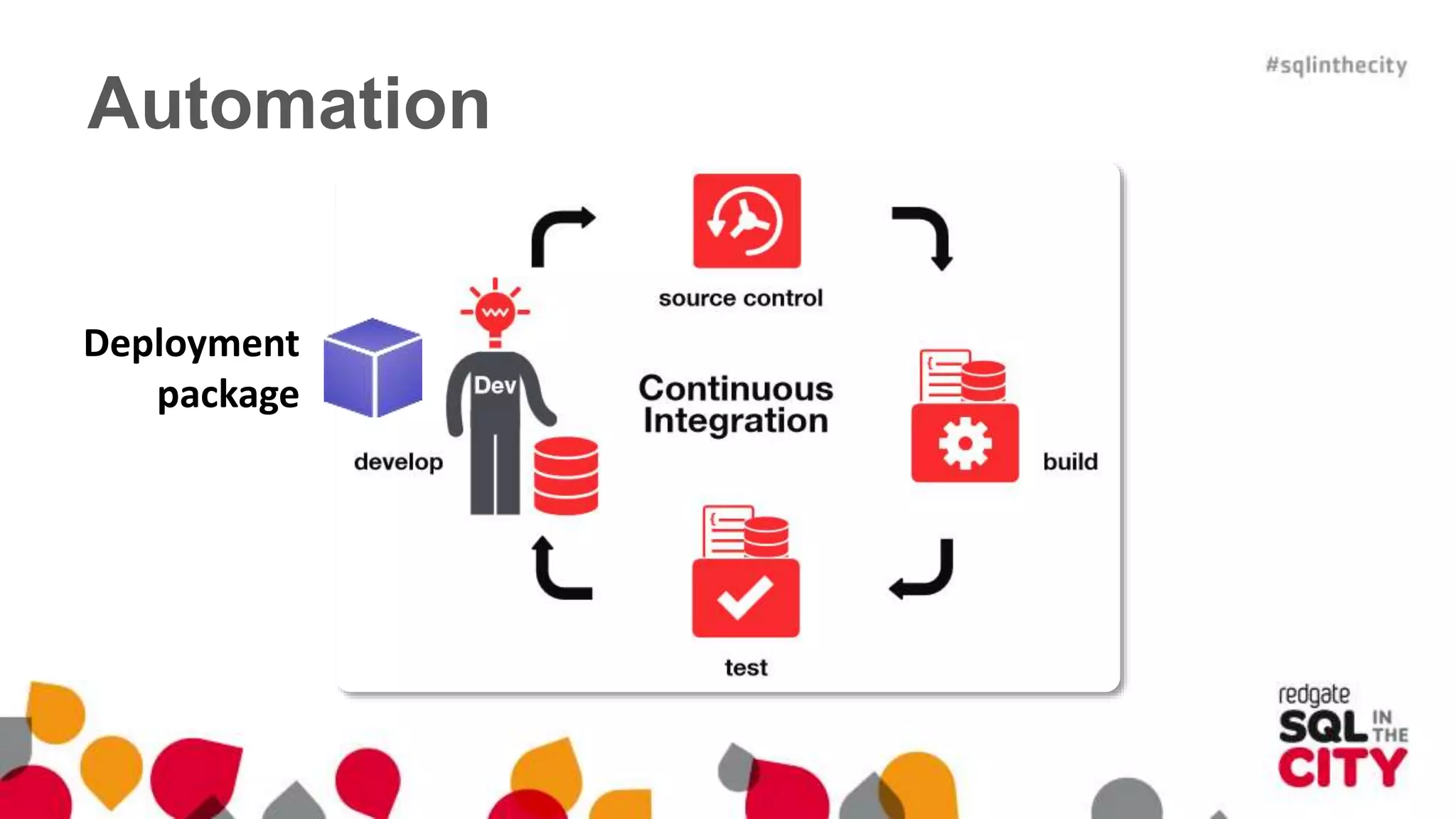 Automation 
Deployment 
package 
 