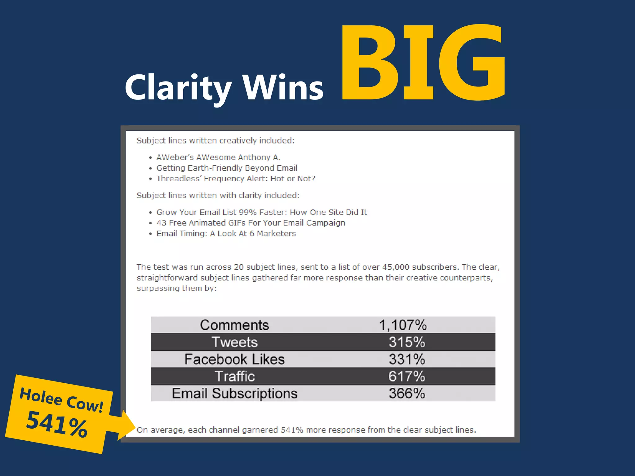 Clarity Wins BIG
 