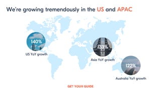 11
We’re growing tremendously in the US and APAC
US YoY growth
Asia YoY growth
Australia YoY growth
140%
133%
122%
 