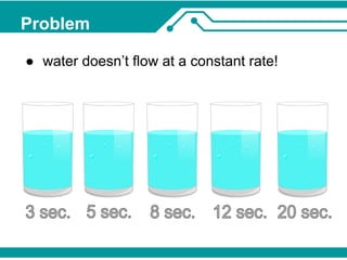 Problem 
● water doesn’t flow at a constant rate! 
 