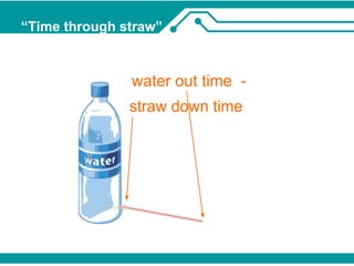 “Time through straw” 
 