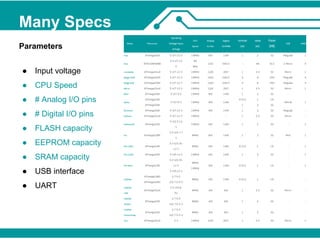 Many Specs 
Parameters 
● Input voltage 
● CPU Speed 
● # Analog I/O pins 
● # Digital I/O pins 
● FLASH capacity 
● EEPROM capacity 
● SRAM capacity 
● USB interface 
● UART 
 