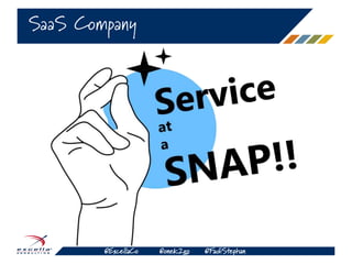 @ExcellaCo @onek2go @FadiStephan
SaaS Company
 