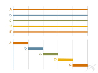 A
B
C
D
E
A
B
C
D
E
 
