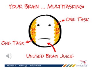 @ExcellaCo @onek2go @FadiStephan
YOUR BRAIN … MULTITASKING
 