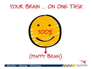 @ExcellaCo @onek2go @FadiStephan
YOUR BRAIN … ON ONE TASK
 