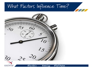 @ExcellaCo @onek2go @FadiStephan
What Factors Influence Time?
 