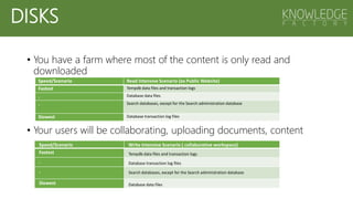 • You have a farm where most of the content is only read and
downloaded
• Your users will be collaborating, uploading documents, content
Speed/Scenario Read Intensive Scenario (ex Public Website)
Fastest Tempdb data files and transaction logs
. Database data files
. Search databases, except for the Search administration database
Slowest Database transaction log files
DISKS
Speed/Scenario Write Intensive Scenario ( collaborative workspace)
Fastest Tempdb data files and transaction logs
. Database transaction log files
. Search databases, except for the Search administration database
Slowest Database data files
 