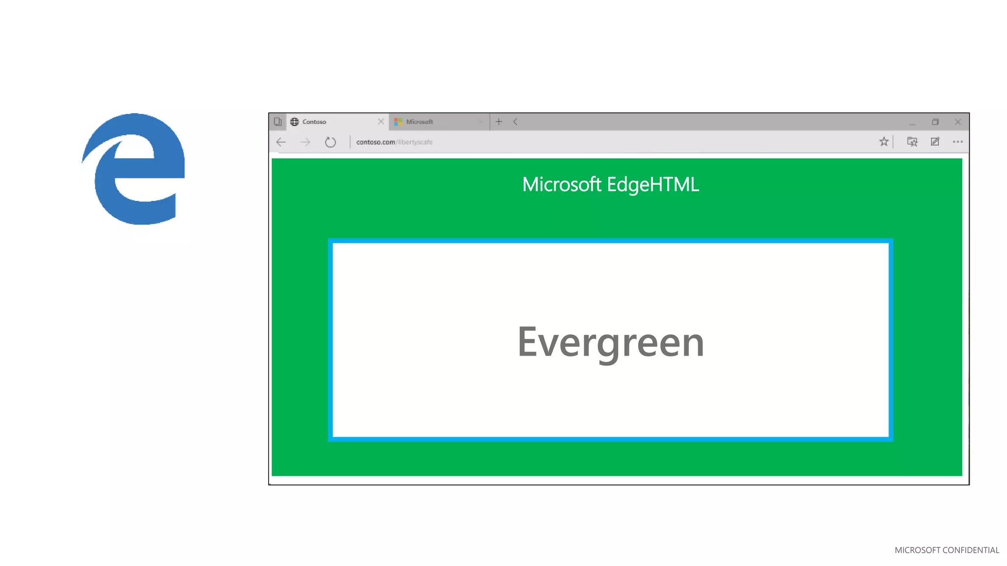 MICROSOFT CONFIDENTIAL
Evergreen
Microsoft EdgeHTML
 