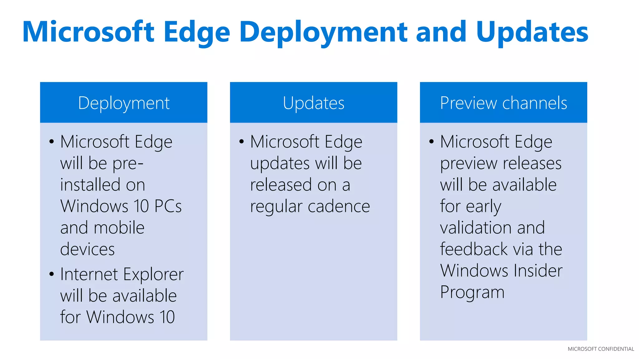 MICROSOFT CONFIDENTIAL
Deployment
• Microsoft Edge
will be pre-
installed on
Windows 10 PCs
and mobile
devices
• Internet Explorer
will be available
for Windows 10
Updates
• Microsoft Edge
updates will be
released on a
regular cadence
Preview channels
• Microsoft Edge
preview releases
will be available
for early
validation and
feedback via the
Windows Insider
Program
Microsoft Edge Deployment and Updates
 