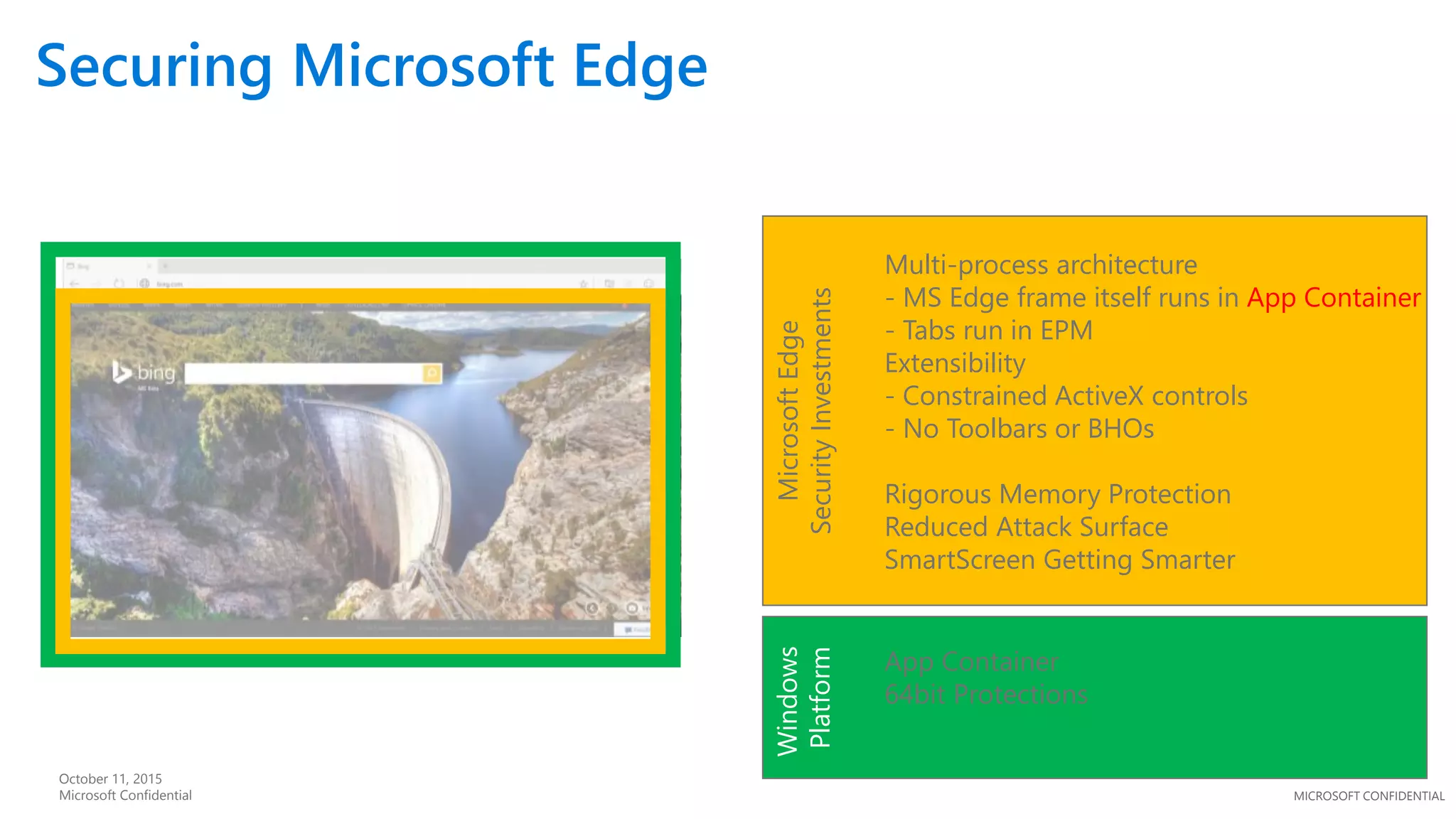 MICROSOFT CONFIDENTIAL
Securing Microsoft Edge
October 11, 2015
Microsoft Confidential Windows
Platform
App Container
64bit Protections
MicrosoftEdge
SecurityInvestments
Multi-process architecture
- MS Edge frame itself runs in App Container
- Tabs run in EPM
Extensibility
- Constrained ActiveX controls
- No Toolbars or BHOs
Rigorous Memory Protection
Reduced Attack Surface
SmartScreen Getting Smarter
 