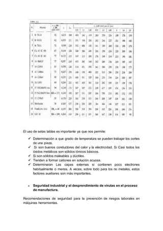 El uso de setas tablas es importante ya que nos permite: 
 Determinación a que grado de temperatura se pueden trabajar los cortes 
de una pieza. 
 Si son buenos conductores del calor y la electricidad. Si Casi todos los 
óxidos metálicos son sólidos iónicos básicos. 
 Si son sólidos maleables y dúctiles. 
 Tienden a formar cationes en solución acuosa. 
 Determinaran Las capas externas si contienen poco electrones 
habitualmente o menos. A veces, sobre todo para los no metales, estos 
factores auxiliares son más importantes. 
 Seguridad industrial y el desprendimiento de virutas en el proceso 
de manufactura. 
Recomendaciones de seguridad para la prevención de riesgos laborales en 
máquinas herramientas. 
 