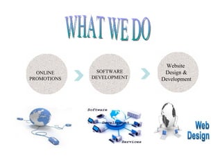 WHAT WE DO ONLINE PROMOTIONS SOFTWARE DEVELOPMENT Website  Design & Development 