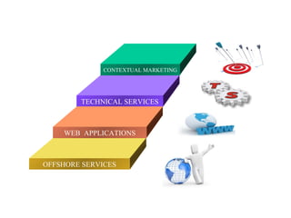 CONTEXTUAL MARKETING TECHNICAL SERVICES WEB  APPLICATIONS OFFSHORE SERVICES 