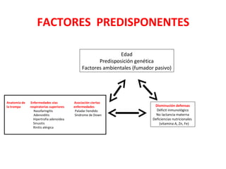 FACTORES PREDISPONENTES 
Anatomía de Enfermedades vías Asociación ciertas 
la trompa respiratorias superiores enfermedades 
Nasofaringitis Paladar hendido 
Adenoiditis Síndrome de Down 
Hipertrofia adenoidea 
Sinusitis 
Rinitis alérgica 
Disminución defensas 
Déficit inmunológico 
No lactancia materna 
Deficiencias nutricionales 
(vitamina A, Zn, Fe) 
Edad 
Predisposición genética 
Factores ambientales (fumador pasivo) 
 