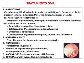 TRATAMIENTO OMA 
1.- ANTIBIOTICOS 
- ¿Se debe prescribir el tratamiento inicial con antibióticos?. Este debe ser básico 
si existen síntomas sistémicos. Mayor incidencia de diarreas y vómitos 
- Los microorganismos identificados: 
Streptococcus pneumoniae, Haemophillus influenzae y Moraxella catarrhalis 
- Los antibióticos de elección son: 
+ Amoxicilina o amoxicilina/clavulánico 10 días 
+ Cefalosporinas 2º generación: cefaclor, cefuroxima 
+ Eritromicina, azitromicina 
+ Cefalosporinas 3º generación: cefprofil, cefpodoxine, ceftriaxone. 
2.- ANTIHISTAMINICOS. 
Prescribir solo si hay importante componente alérgico 
3.- ANALGESICOS. 
Paracetamol, ibuprofeno 
4.- Medidas de higiene nasal ( lavados nasales, 
descongestionantes, inhalaciones) 
5.- VACUNACION frente a neumococo y H influenzae 
6.- CIRUGIA: punción evacuadora, adenoidectomía 
 
