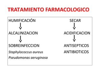 TRATAMIENTO FARMACOLOGICO 
HUMIFICACIÓN SECAR 
ALCALINIZACION ACIDIFICACION 
SOBREINFECCION ANTISEPTICOS 
Staphylococcus aureus ANTIBIOTICOS 
Pseudomonas aeruginosa 
 