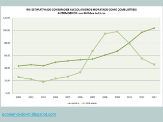 economia-do-rn.blogspot.com
 