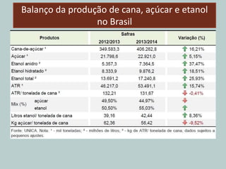 Balanço da produção de cana, açúcar e etanol
no Brasil
 