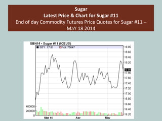 Sugar
Latest Price & Chart for Sugar #11
End of day Commodity Futures Price Quotes for Sugar #11 –
MaY 18 2014
Read more: http://www.nasdaq.com/markets/sugar.aspx#ixzz324kSzhbh
 