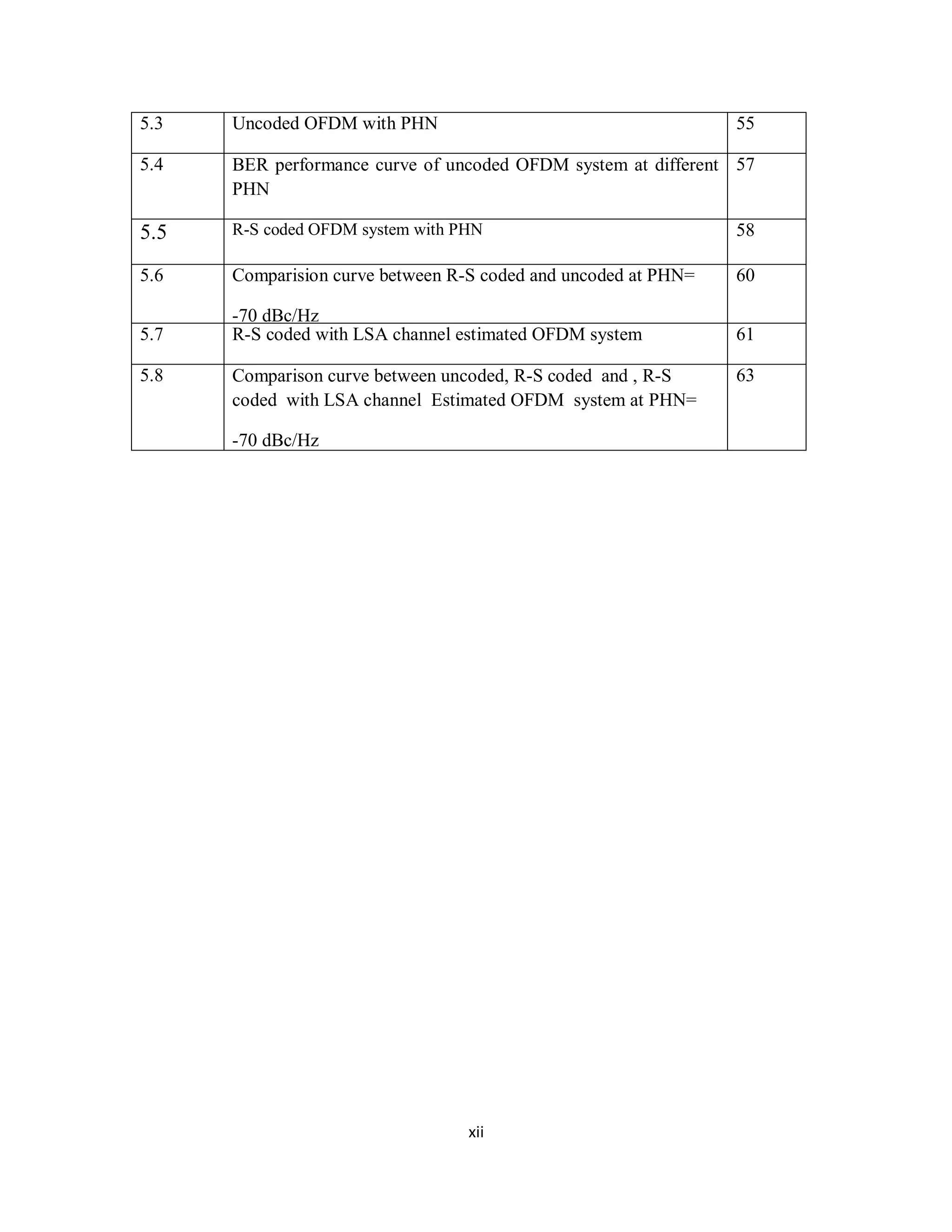 5.3 Uncoded OFDM with PHN 55 
5.4 BER performance curve of uncoded OFDM system at different 
xi i 
PHN 
57 
5.5 R-S coded OFDM system with PHN 58 
5.6 Comparision curve between R-S coded and uncoded at PHN= 
-70 dBc/Hz 
60 
5.7 R-S coded with LSA channel estimated OFDM system 
61 
5.8 Comparison curve between uncoded, R-S coded and , R-S 
coded with LSA channel Estimated OFDM system at PHN= 
-70 dBc/Hz 
63 
 