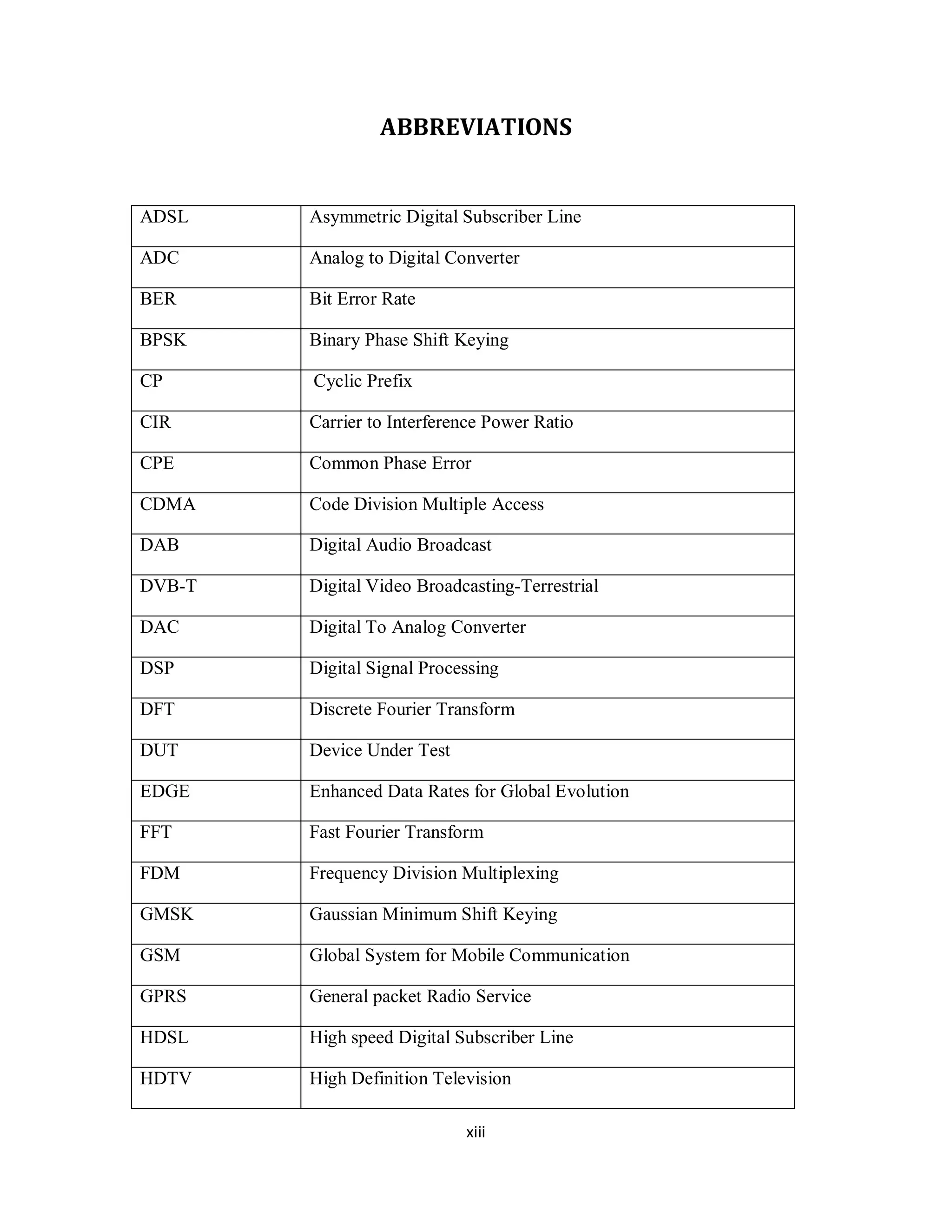 ABBREVIATIONS 
ADSL Asymmetric Digital Subscriber Line 
ADC Analog to Digital Converter 
BER Bit Error Rate 
BPSK Binary Phase Shift Keying 
CP Cyclic Prefix 
CIR Carrier to Interference Power Ratio 
CPE Common Phase Error 
CDMA Code Division Multiple Access 
DAB Digital Audio Broadcast 
DVB-T Digital Video Broadcasting-Terrestrial 
DAC Digital To Analog Converter 
DSP Digital Signal Processing 
DFT Discrete Fourier Transform 
DUT Device Under Test 
EDGE Enhanced Data Rates for Global Evolution 
FFT Fast Fourier Transform 
FDM Frequency Division Multiplexing 
GMSK Gaussian Minimum Shift Keying 
GSM Global System for Mobile Communication 
GPRS General packet Radio Service 
HDSL High speed Digital Subscriber Line 
HDTV High Definition Television 
xi ii 
 