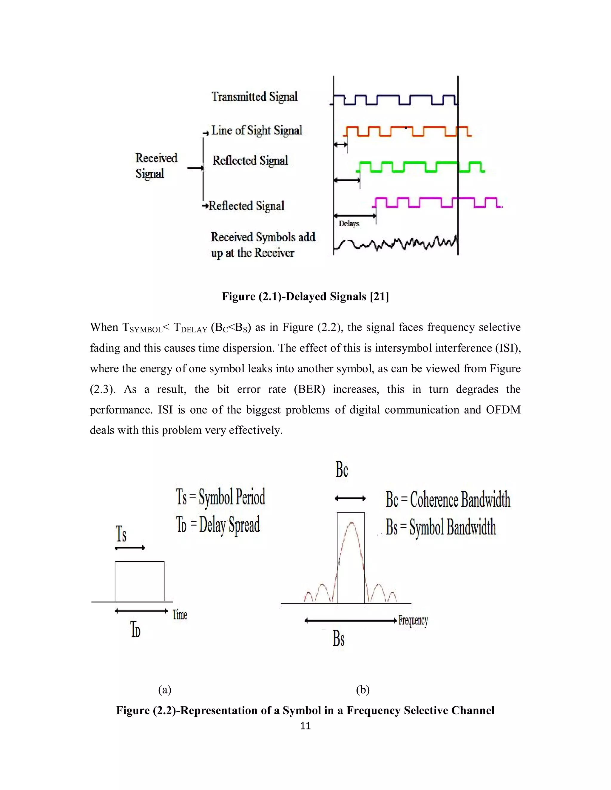 Figure (2.1)-Delayed Signals [21] 
When TSYMBOL< TDELAY (BC<BS) as in Figure (2.2), the signal faces frequency selective 
fading and this causes time dispersion. The effect of this is intersymbol interference (ISI), 
where the energy of one symbol leaks into another symbol, as can be viewed from Figure 
(2.3). As a result, the bit error rate (BER) increases, this in turn degrades the 
performance. ISI is one of the biggest problems of digital communication and OFDM 
deals with this problem very effectively. 
(a) (b) 
Figure (2.2)-Representation of a Symbol in a Frequency Selective Channel 
1 1 
 