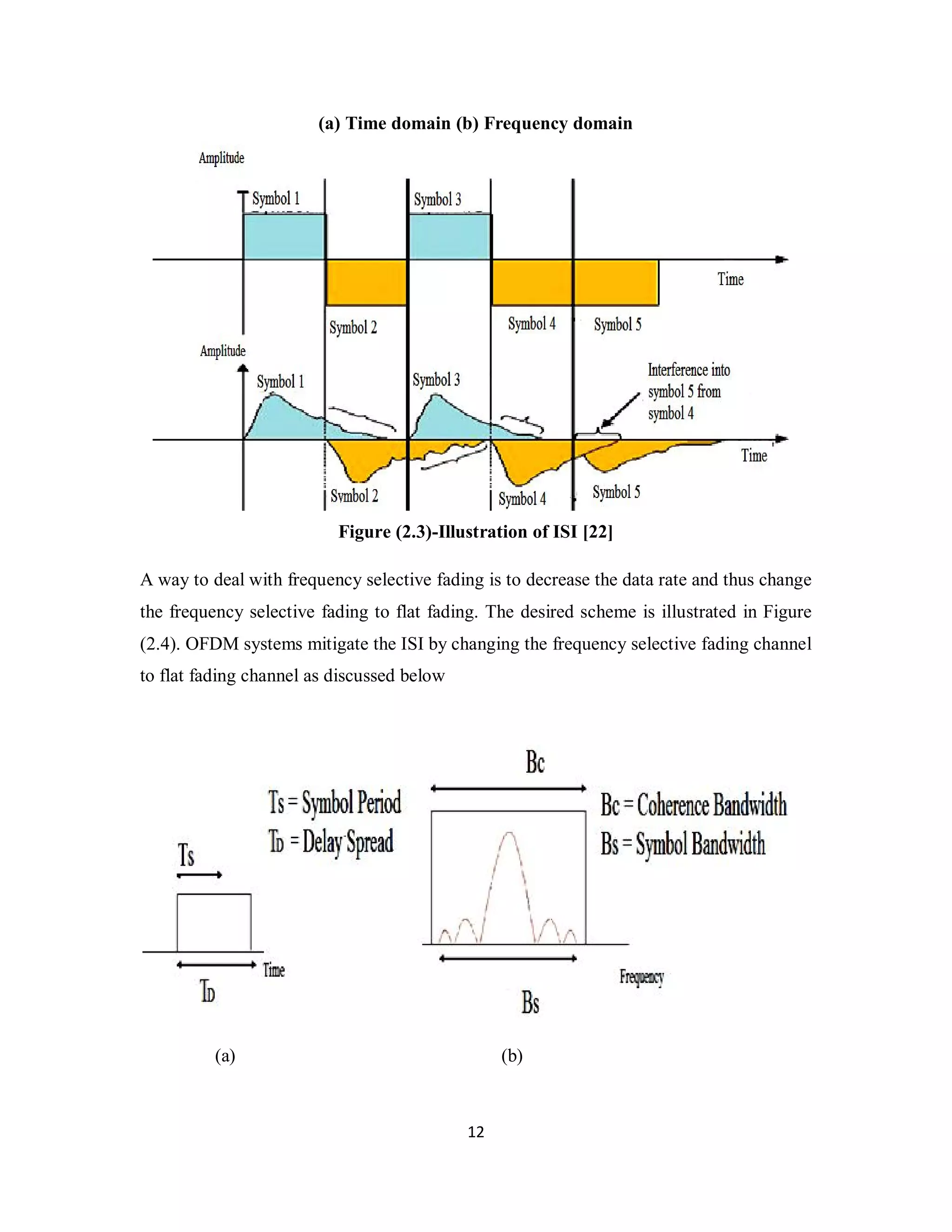 (a) Time domain (b) Frequency domain 
Figure (2.3)-Illustration of ISI [22] 
A way to deal with frequency selective fading is to decrease the data rate and thus change 
the frequency selective fading to flat fading. The desired scheme is illustrated in Figure 
(2.4). OFDM systems mitigate the ISI by changing the frequency selective fading channel 
to flat fading channel as discussed below 
(a) (b) 
1 2 
 