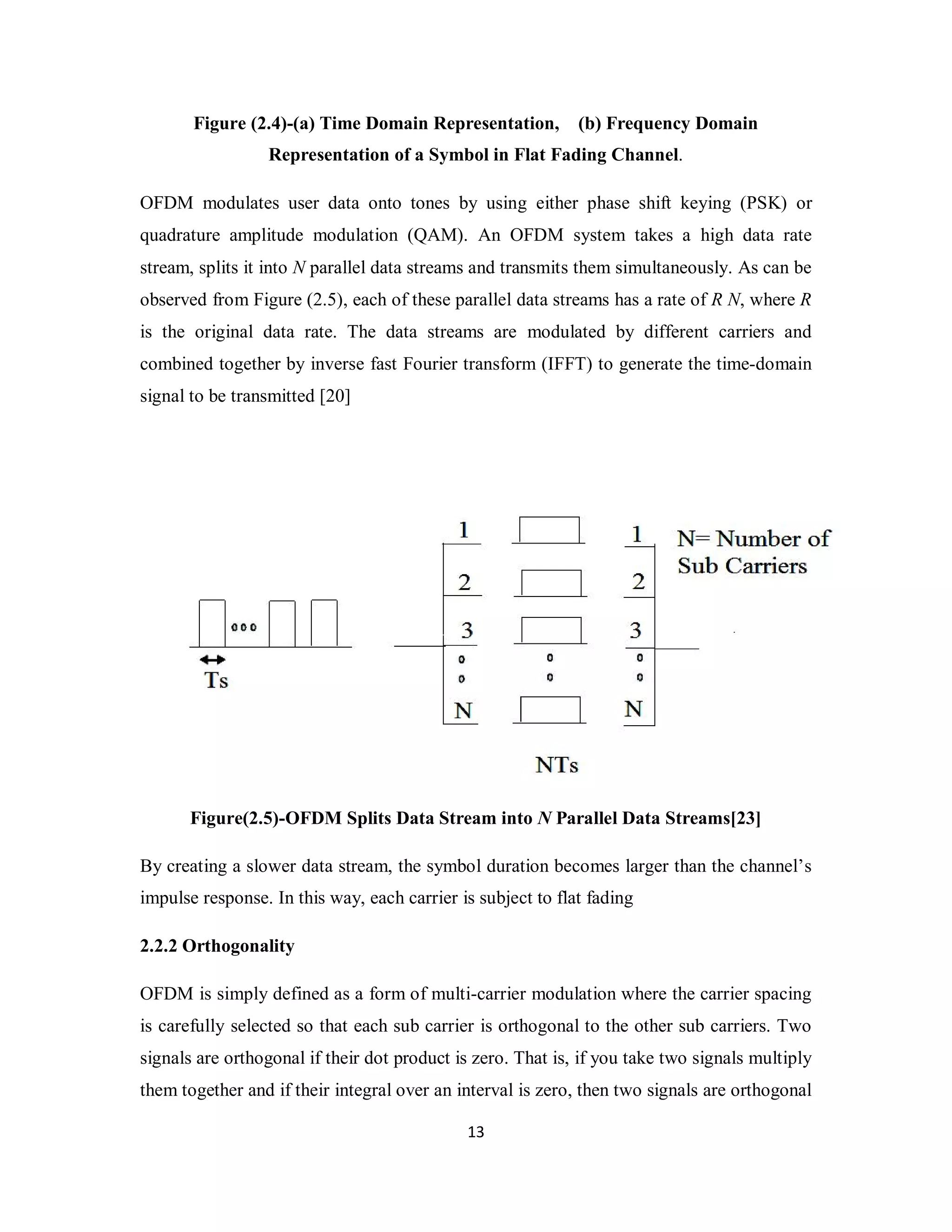 Figure (2.4)-(a) Time Domain Representation, (b) Frequency Domain 
Representation of a Symbol in Flat Fading Channel. 
OFDM modulates user data onto tones by using either phase shift keying (PSK) or 
quadrature amplitude modulation (QAM). An OFDM system takes a high data rate 
stream, splits it into N parallel data streams and transmits them simultaneously. As can be 
observed from Figure (2.5), each of these parallel data streams has a rate of R N, where R 
is the original data rate. The data streams are modulated by different carriers and 
combined together by inverse fast Fourier transform (IFFT) to generate the time-domain 
signal to be transmitted [20] 
Figure(2.5)-OFDM Splits Data Stream into N Parallel Data Streams[23] 
By creating a slower data stream, the symbol duration becomes larger than the channel’s 
impulse response. In this way, each carrier is subject to flat fading 
2.2.2 Orthogonality 
OFDM is simply defined as a form of multi-carrier modulation where the carrier spacing 
is carefully selected so that each sub carrier is orthogonal to the other sub carriers. Two 
signals are orthogonal if their dot product is zero. That is, if you take two signals multiply 
them together and if their integral over an interval is zero, then two signals are orthogonal 
1 3 
 