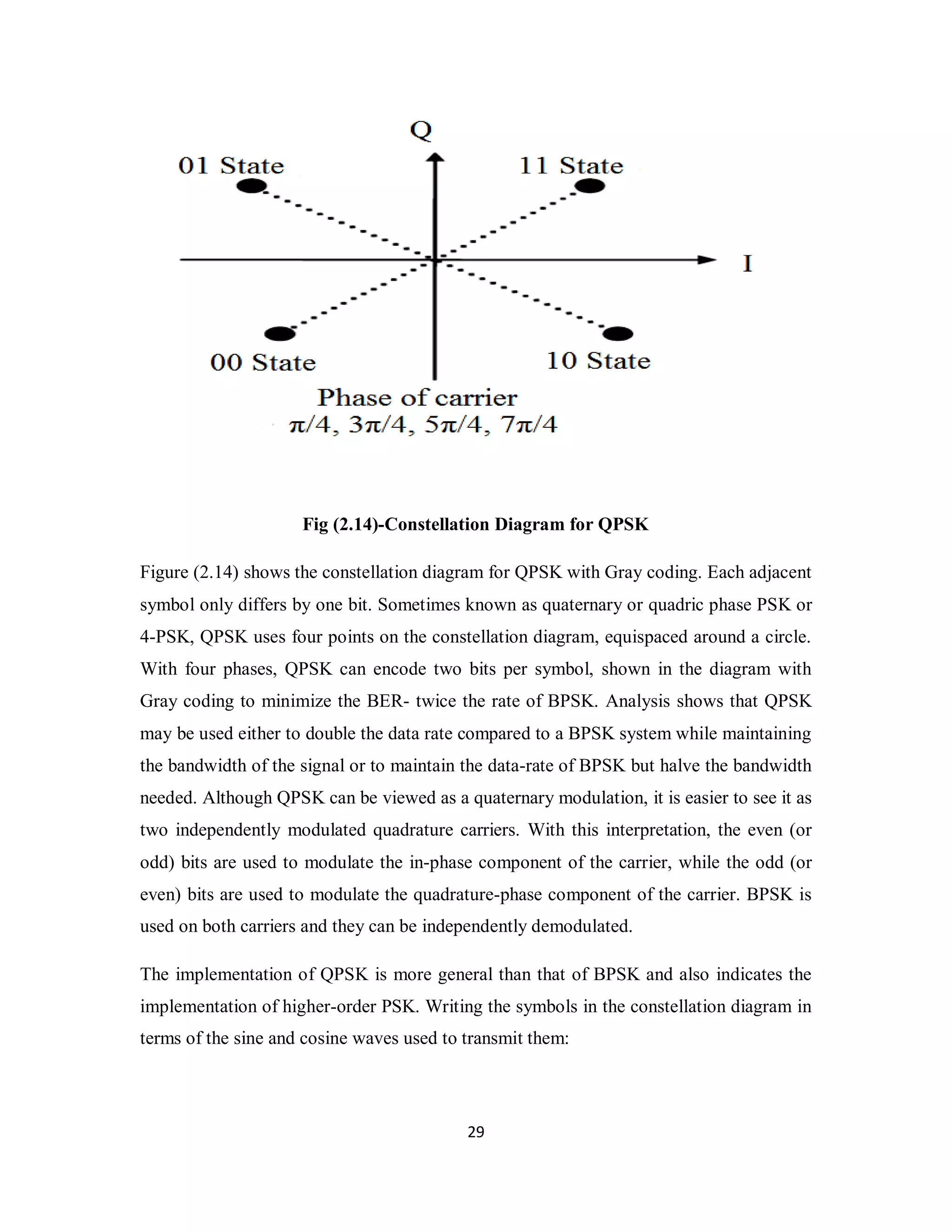 Fig (2.14)-Constellation Diagram for QPSK 
Figure (2.14) shows the constellation diagram for QPSK with Gray coding. Each adjacent 
symbol only differs by one bit. Sometimes known as quaternary or quadric phase PSK or 
4-PSK, QPSK uses four points on the constellation diagram, equispaced around a circle. 
With four phases, QPSK can encode two bits per symbol, shown in the diagram with 
Gray coding to minimize the BER- twice the rate of BPSK. Analysis shows that QPSK 
may be used either to double the data rate compared to a BPSK system while maintaining 
the bandwidth of the signal or to maintain the data-rate of BPSK but halve the bandwidth 
needed. Although QPSK can be viewed as a quaternary modulation, it is easier to see it as 
two independently modulated quadrature carriers. With this interpretation, the even (or 
odd) bits are used to modulate the in-phase component of the carrier, while the odd (or 
even) bits are used to modulate the quadrature-phase component of the carrier. BPSK is 
used on both carriers and they can be independently demodulated. 
The implementation of QPSK is more general than that of BPSK and also indicates the 
implementation of higher-order PSK. Writing the symbols in the constellation diagram in 
terms of the sine and cosine waves used to transmit them: 
2 9 
 