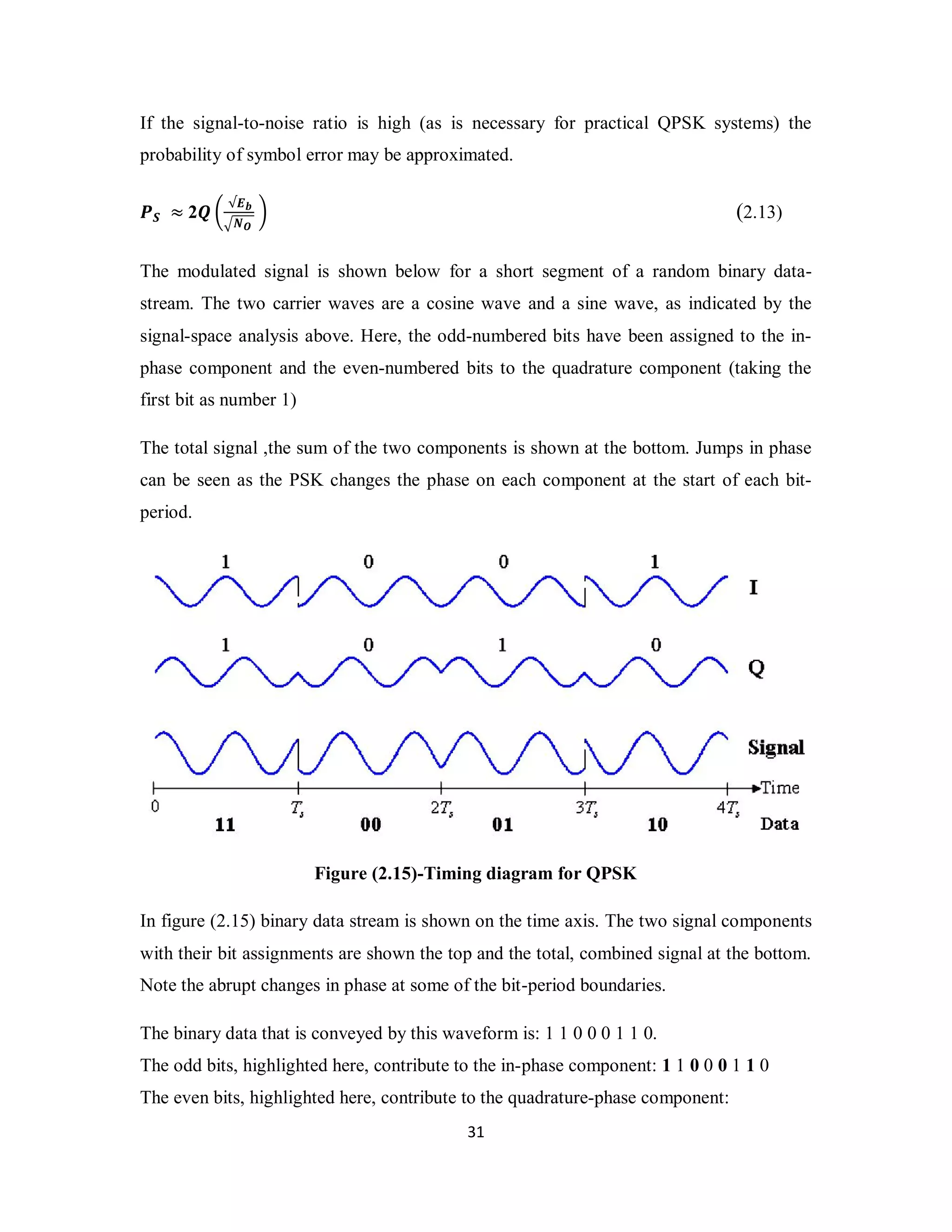 If the signal-to-noise ratio is high (as is necessary for practical QPSK systems) the 
probability of symbol error may be approximated. 
3 1 
ࡼࡿ ≈ 2ࡽ ൬ √ࡱ࢈ 
ඥࡺࡻ 
൰ (2.13) 
The modulated signal is shown below for a short segment of a random binary data-stream. 
The two carrier waves are a cosine wave and a sine wave, as indicated by the 
signal-space analysis above. Here, the odd-numbered bits have been assigned to the in-phase 
component and the even-numbered bits to the quadrature component (taking the 
first bit as number 1) 
The total signal ,the sum of the two components is shown at the bottom. Jumps in phase 
can be seen as the PSK changes the phase on each component at the start of each bit-period. 
Figure (2.15)-Timing diagram for QPSK 
In figure (2.15) binary data stream is shown on the time axis. The two signal components 
with their bit assignments are shown the top and the total, combined signal at the bottom. 
Note the abrupt changes in phase at some of the bit-period boundaries. 
The binary data that is conveyed by this waveform is: 1 1 0 0 0 1 1 0. 
The odd bits, highlighted here, contribute to the in-phase component: 1 1 0 0 0 1 1 0 
The even bits, highlighted here, contribute to the quadrature-phase component: 
 