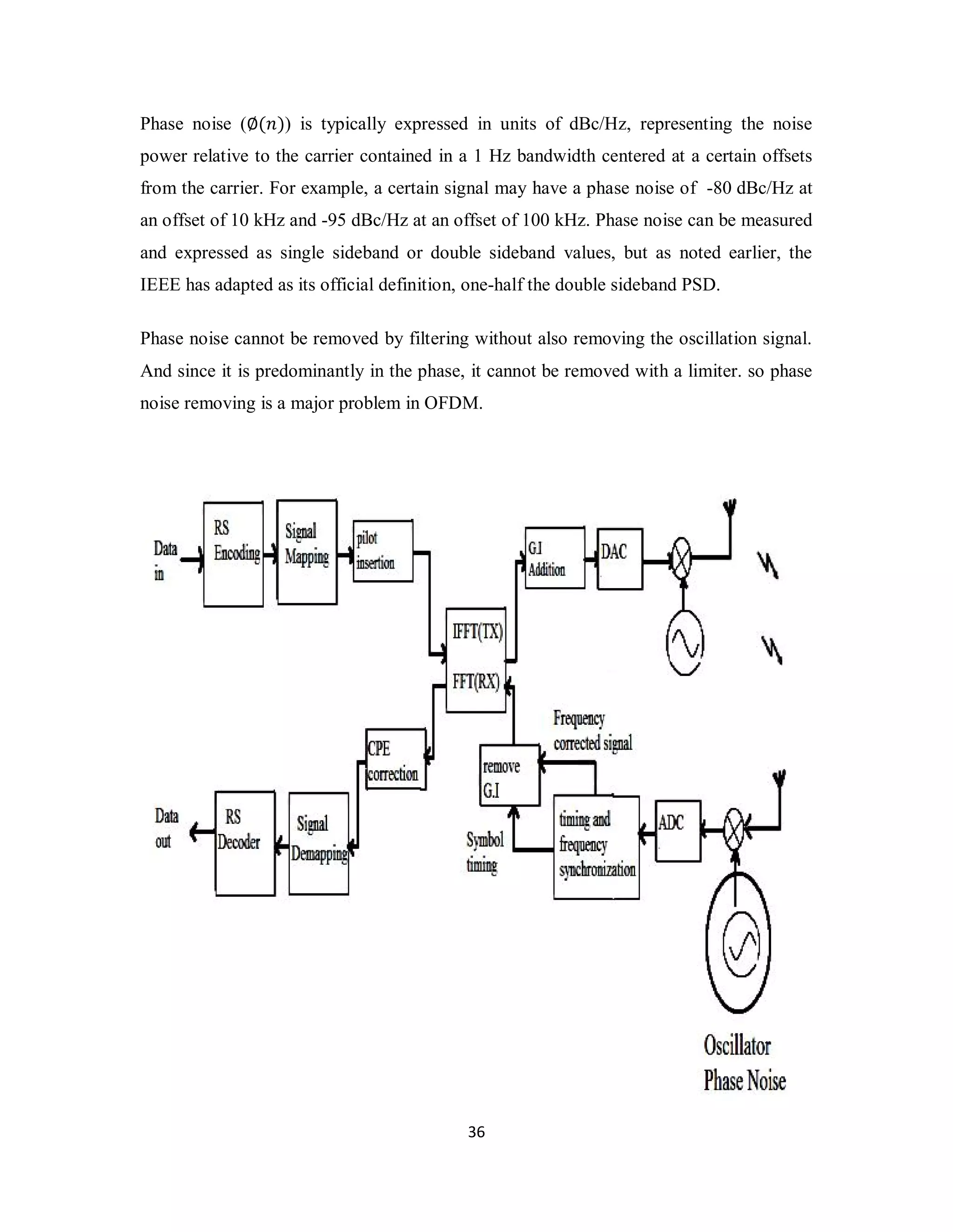 Phase noise (∅(݊)) is typically expressed in units of dBc/Hz, representing the noise 
power relative to the carrier contained in a 1 Hz bandwidth centered at a certain offsets 
from the carrier. For example, a certain signal may have a phase noise of -80 dBc/Hz at 
an offset of 10 kHz and -95 dBc/Hz at an offset of 100 kHz. Phase noise can be measured 
and expressed as single sideband or double sideband values, but as noted earlier, the 
IEEE has adapted as its official definition, one-half the double sideband PSD. 
Phase noise cannot be removed by filtering without also removing the oscillation signal. 
And since it is predominantly in the phase, it cannot be removed with a limiter. so phase 
noise removing is a major problem in OFDM. 
3 6 
 