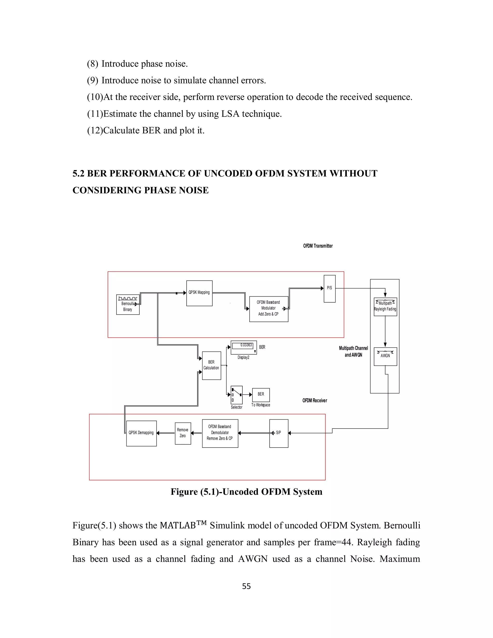(8) Introduce phase noise. 
(9) Introduce noise to simulate channel errors. 
(10)At the receiver side, perform reverse operation to decode the received sequence. 
(11)Estimate the channel by using LSA technique. 
(12)Calculate BER and plot it. 
5.2 BER PERFORMANCE OF UNCODED OFDM SYSTEM WITHOUT 
CONSIDERING PHASE NOISE 
BER Multipath Channel 
Figure (5.1)-Uncoded OFDM System 
Figure(5.1) shows the MATLAB୘୑ Simulink model of uncoded OFDM System. Bernoulli 
Binary has been used as a signal generator and samples per frame=44. Rayleigh fading 
has been used as a channel fading and AWGN used as a channel Noise. Maximum 
5 5 
OFDM Transmitter 
OFDM Receiver 
and AWGN 
. 
BER 
To Workspace 
QPSK Mapping 
QPSK Demapping 
guianrsde irntitoenrv al 
. S/P 
P/S 
OFDM Baseband 
Demodulator 
Remove Zero & CP 
OFDM Baseband 
Modulator 
Add Zero & CP 
BER 
Calculation 
. 
Remove 
Zero 
Selector 
Multipath 
Rayleigh Fading 
0.03363 
Display2 
Bernoulli 
Binary 
AWGN 
 