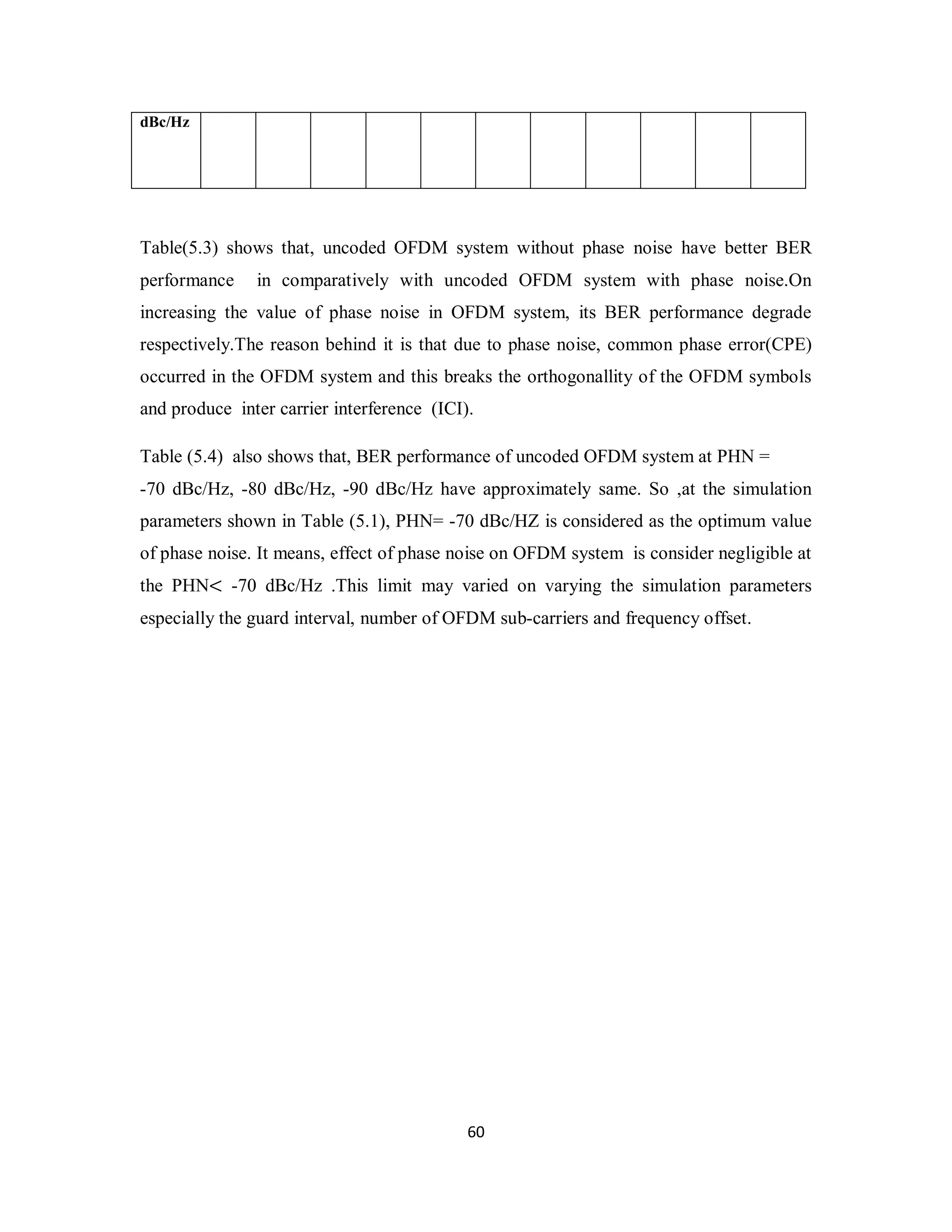 6 0 
dBc/Hz 
Table(5.3) shows that, uncoded OFDM system without phase noise have better BER 
performance in comparatively with uncoded OFDM system with phase noise.On 
increasing the value of phase noise in OFDM system, its BER performance degrade 
respectively.The reason behind it is that due to phase noise, common phase error(CPE) 
occurred in the OFDM system and this breaks the orthogonallity of the OFDM symbols 
and produce inter carrier interference (ICI). 
Table (5.4) also shows that, BER performance of uncoded OFDM system at PHN = 
-70 dBc/Hz, -80 dBc/Hz, -90 dBc/Hz have approximately same. So ,at the simulation 
parameters shown in Table (5.1), PHN= -70 dBc/HZ is considered as the optimum value 
of phase noise. It means, effect of phase noise on OFDM system is consider negligible at 
the PHN< -70 dBc/Hz .This limit may varied on varying the simulation parameters 
especially the guard interval, number of OFDM sub-carriers and frequency offset. 
 