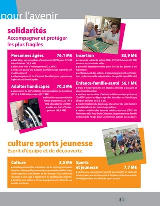 MEHDISELMI
13 N°114
pour l’avenir
Insertion 83,9 M€
revenu de solidarité active (RSA) à 9 350 Drômois (63 M€)
soutien aux contrats aidés
garantie départementale pour l’accès des jeunes à un
logement
renforcement des actions d’accompagnement et d’inser-
tion professionnelle à destination des publics en difficulté
Enfance-famille-santé 56,1 M€
frais d’hébergement en établissements d’accueil et
placement familial
soutien aux centres d’action médico-sociaux précoces
(CAMSP) pour le dépistage des troubles et handicaps
chez les enfants de 0 à 6 ans
modernisation du dépistage du cancer du sein (lecture
dématérialisée des mammographies)
restructuration des centres médico-sociaux (CMS) de
PierrelatteetSt-Paul-Trois-Châteaux,dupôleenfance-famille
de Bourg de Péage pour un meilleur accueil des usagers
Culture 5,5 M€
développement des animations et de la programmation
dansleschâteauxdépartementaux(journéefamilialeàSuze,
aménagement du Châtelet et des espaces d’accueil avec
création d’une salle d’exposition au château de Grignan)
soutien aux acteurs et aux équipements culturels sur
tout le territoire
Sports
et jeunesse 7,7 M€
soutien au mouvement sportif, aux sportifs et clubs de
haut niveau, aux événements d’ampleur départementale,
développement des sites de sport nature
solidarités
Accompagner et protéger
les plus fragiles
culture sports jeunesse
Esprit d’équipe et de découverte
Personnes âgées 76,1 M€
allocation personnalisée d’autonomie (APA) pour 12 438
bénéficiaires (51,3 M€)
aides aux frais d’hébergement (23,3 M€)
mise en place du dossier dématérialisé d’entrée en
établissement
développement de l’accueil familial pour personnes
âgées et/ou handicapées
Adultes handicapés 70,2 M€
versement de la Prestation compensatoire du handicap
(PCH) à 3 048 allocataires (17,5 M€)
allocation compensatrice
tierce personne (ACTP) à
402 allocataires (2,8 M€)
aides aux frais d’héber-
gement (48,6 M€)
 