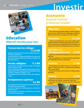 Dossier budget 2015
14 N°114
éducation
Objectif réussite pour tous
économie
Soutenir l’activité
et favoriser l’emploi
Investir
Travaux dans les collèges
17,32 M€
débutdelaconstructiond’unnouveaucollègeàBeaumont-
lès-Valence (600 élèves)
restructuration du collège de Dieulefit, de la cuisine de
Saint-Donat, des laveries de Saint-Sorlin-en-Valloire et de
Bourg-lès-Valence
Vie des collégiens 11,3 M€
participation de fonctionnement versée aux collèges
publics et privés 7,6 M€
renouvellement de l’équipement informatique 3 M€ et
déploiementdel’ENT(environnementnumériquedetravail)
chéquier collégiens Top Dép’Art 1 M€
développement de la pratique sportive des collégiens
1,6 M€
Enseignement supérieur
0,5 M€
accompagnementdel’ouverturedenouvellesformations,
notamment en écotoxicologie
soutien à l’Agence de développement universitaire
Drôme-Ardèche
aides directes aux étudiants : prêts d’honneur et aides
à la mobilité internationale
Filière bois 3 M€
miseenœuvredelanouvellestratégie«PlusBoisDrômois»
pour structurer la filière locale et développer l’utilisation
du bois (construction et énergie) de Drôme-Ardèche
Innovation 13,4 M€
soutien aux équipements structurants (pôle écotox,
aéroportdeValence-Chabeuil,laboratoiresderecherche…
et aux structures d’accompagnement de l’innovation, aux
projets de recherche et développement des entreprises
Agriculture et
développement rural 2,9 M€
soutien aux productions d’excellence, circuits courts et
filière bio
aides aux exploitants, à la transmission des exploitations
et à l’installation de jeunes agriculteurs
Tourisme 2,7 M€
développement de l’agritourisme et sur le thème « La
Drôme, 1er département bio » ; valorisation des politiques
vélo et sport nature
promotion des offres en lien avec les 3 châteaux dépar-
tementaux
Stations 1,9 M€
programmed’investissementssurl’ensembledesstations
(sécurisation des téléskis, amélioration des pistes…)
valorisation de l’offre d’activités de pleine nature aux
4 saisons
 