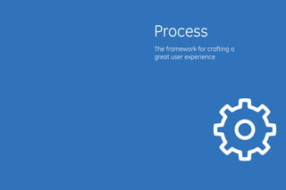 1514
The framework for crafting a
great user experience
Process
 
