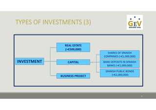INVESTMENT
SPANISH PUBLIC BONDS
(>€2,000,000)
BANK DEPOSITS IN SPANISH 
BANKS (>€1,000,000)
SHARES OF SPANISH 
COMPANIES (>€1,000,000)
BUSINESS PROJECT
CAPITAL
REAL ESTATE 
(>€500,000)
6
 