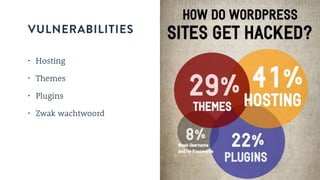 VULNERABILITIES
• Hosting
• Themes
• Plugins
• Zwak wachtwoord
 