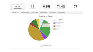 De gevaren van WordPress plugins