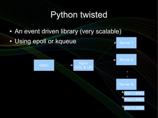 Python twisted
●   An event driven library (very scalable)
●   Using epoll or kqueue                 Server 1



         ...