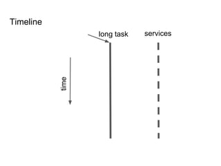 long task services
time
Timeline
 