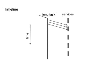 long task services
time
Timeline
 